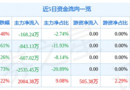 300309股票(300309股票停牌好久2023年4月29日复牌吗?)