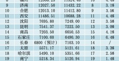 2022年gdp(2022年gdp省份排行榜)