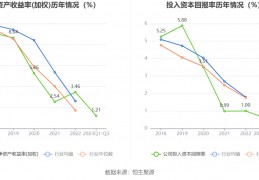 600162股吧(6001600股吧)