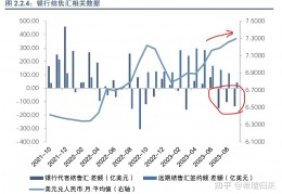 结汇汇率(美元人民币结汇汇率)