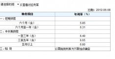 2012年利率(中国银行2012年利率)