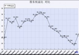 中华企业股票(中华企业股票怎么样)