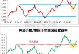 黄金走势图近十年(黄金走势图近十年走势如何)