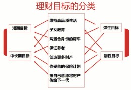 目标理财(目标理财产品有哪些)