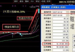 300176鸿特精密(300176鸿特精密股票分析)