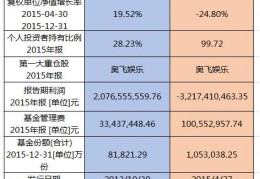 001184基金(001184基金净值查询今天最新净值最新股价)