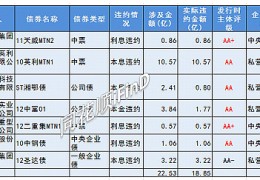 11超日债(11超日债违约成因有哪些)