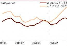 人民币对越南汇率(人民币对越南汇率是多少啊)