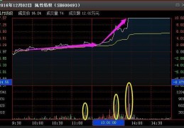 601186资金流向(601186资金流向全览)