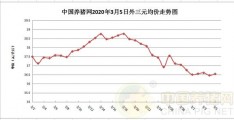 重庆猪价(重庆猪价今日涨跌表)