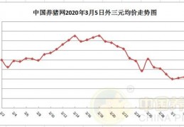 重庆猪价(重庆猪价今日涨跌表)