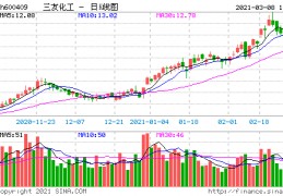 方大化工股票(9月23日,方大化工披露三季报业绩预告,公司预计2)