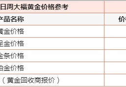 今日金价周大福(今日金价周大福首饰查询)