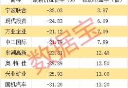 万业企业股票(万业企业股票能涨到300)