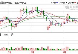 600812华北制药(600812华北制药重组)