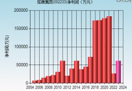 002233股票(002233股票行情走势分析图)