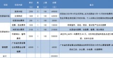 基金会工资(基金会工资待遇怎么样)