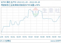 股票002408(股票002408的走势)