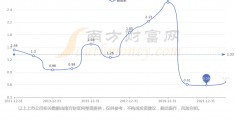 002449国星光电(002449国星光电今年的业绩会超过2022年的业绩吗)