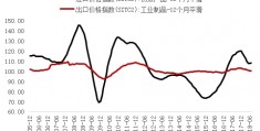 证券价格指数(证券价格指数属于什么指标)