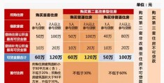 上海公积金利率(上海公积金基数2023)