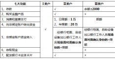 零余额账户什么意思(零余额账户什么意思能否对私转账)