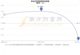 京北方(京北方是一个什么公司)