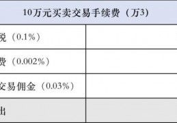 股票佣金(股票佣金最低多少)