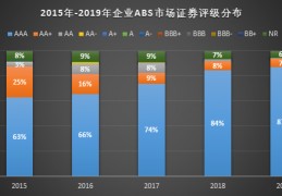 abs证券(abs证券公司是什么部门)