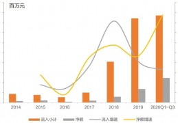 300122(300122是什么板块)