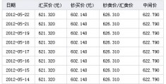 加币人民币汇率(加币人民币汇率走势图最新)