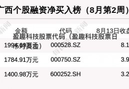 盈趣科技股票代码（盈趣科技股票日币对美金）