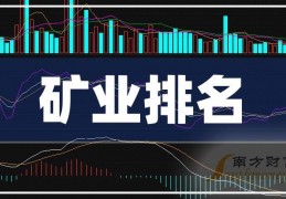 600188兖州煤业(600188兖州煤业历史最高价)