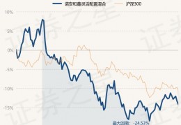 诺安股票基金净值(诺安股票基金净值320003)