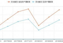 洋河股份股票(洋河股份股票历史交易数据)