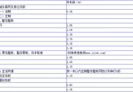 年化利率和年利率有什么区别(贷款年化利率和年利率有什么区别)