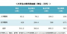 60万日元(60万日元相当于人民币多少钱?)