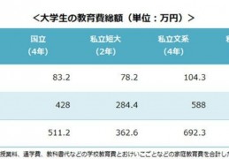 60万日元(60万日元相当于人民币多少钱?)