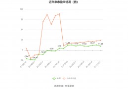 002255海陆重工(002255海陆重工股票走势行情)