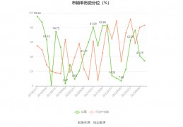 002130沃尔核材(002130沃尔核材股吧主力资金)