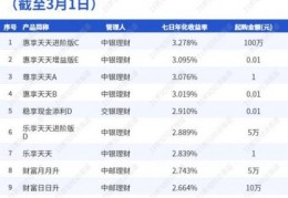 工银红利基金净值(工银红利基金净值今日净值多少)