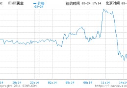 实时金价(实时金价在哪里看)