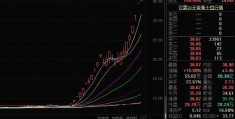 创业板3个涨停板股票(创业板连续涨停三天会怎样)