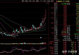 方大集团股票分析(方大集团股票分析报告)