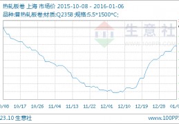 002075股票(002075股吧分析)