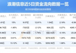 000977浪潮信息(000977浪潮信息东方财富网股吧)