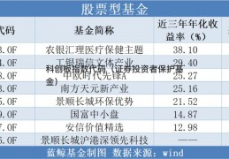 科创板指数代码（证券投资者保护基金）