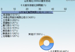 000822股票(000822股票牛叉诊股)