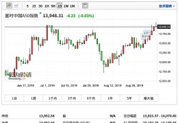 富时中国a50指数(富时中国a50指数官网)