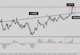 gbpusd(gbpusd在外汇中什么意思)